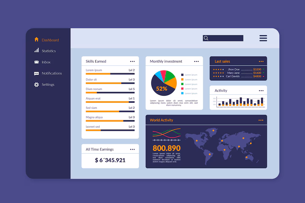 Business Analysis Dashboard Screenshot